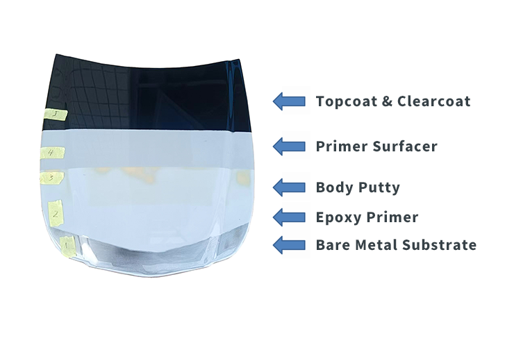 The Standard Process of Automotive Refinish — Achieving Perfection with WISETONE PLUS