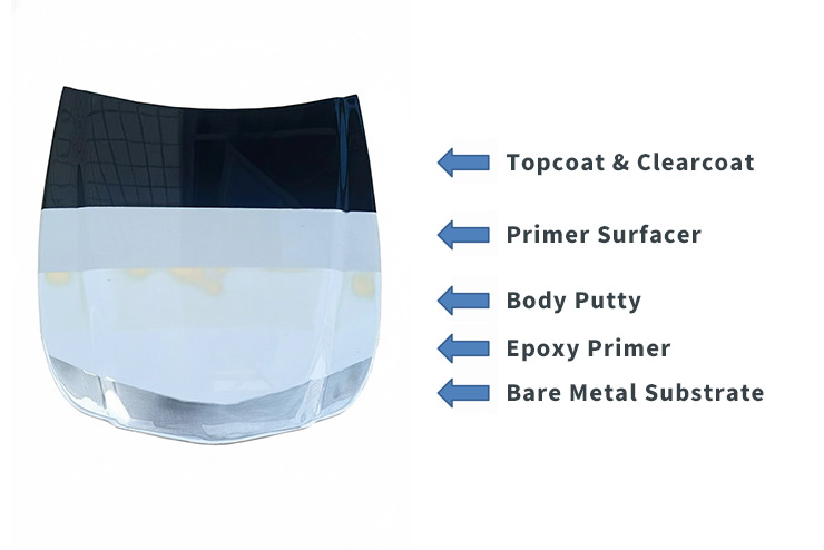 The Standard Process of Automotive Refinish — Achieving Perfection with WISETONE PLUS